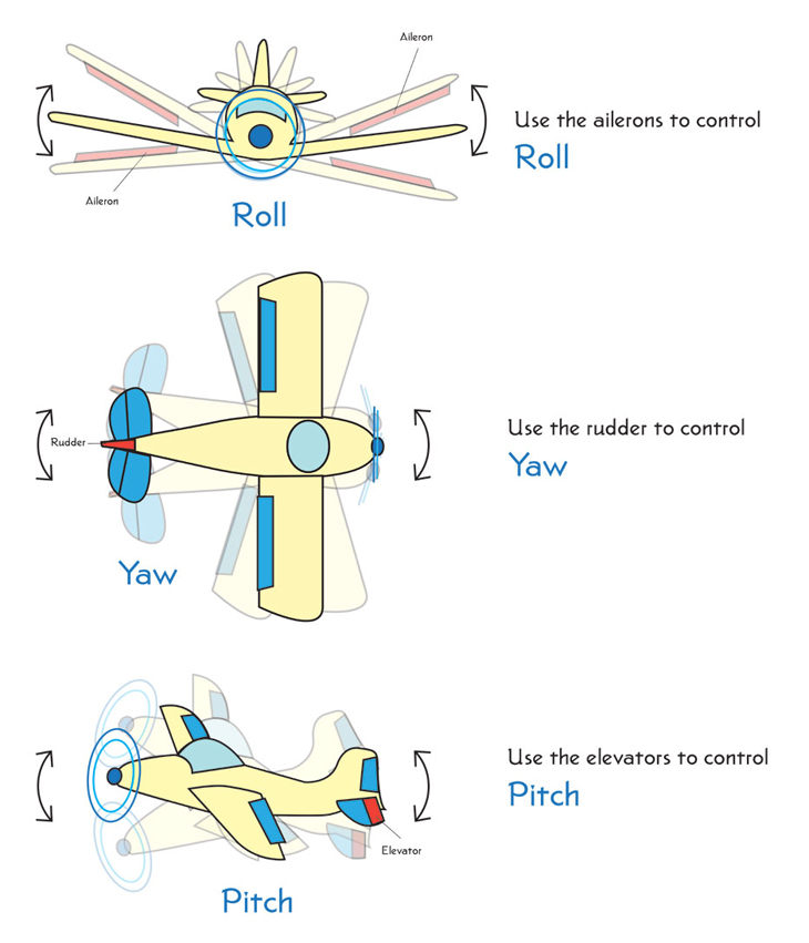 Primary Controls